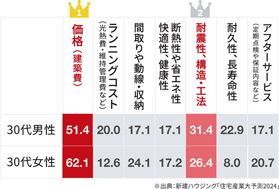 価格