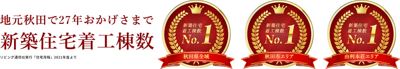 地元秋田で27年おかげさまで 新築住宅着工棟数 リビング通信社発行「住宅月報」2021年度より