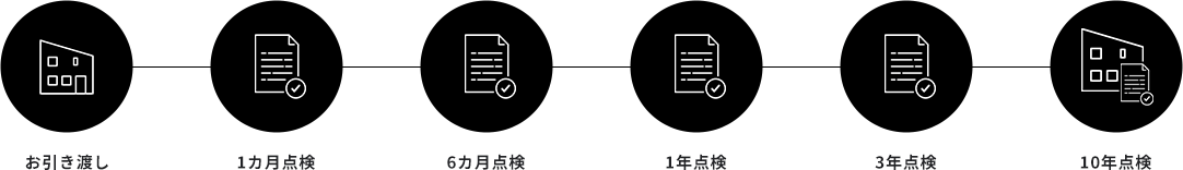 お引渡し　1カ月点検 6カ月点検 1年点検 3年点検 10年点検