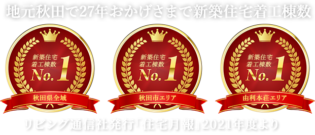 地元秋田で27年おかげさまで新築住宅着工棟数NO.1