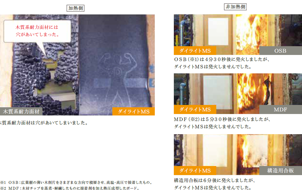 加熱側　非加熱側