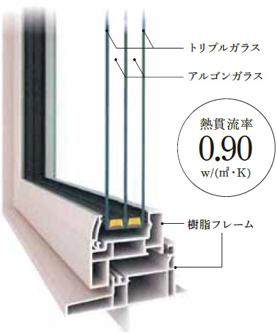 熱貫流率0.90W/(㎡・K）