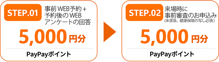 事前WEB予約+予約後のWEBアンケート回答▶来場時に事前審査の申込で特典プレゼント