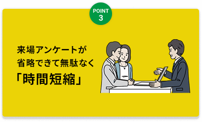 来場アンケートが省略できて無駄なく「時間短縮」
