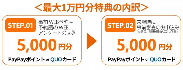<最大1万円分特典獲得条件>